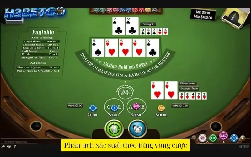 Phân tích xác suất theo từng vòng cược